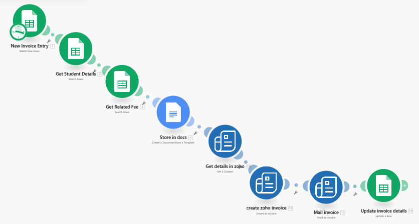 School invoice automation workflow